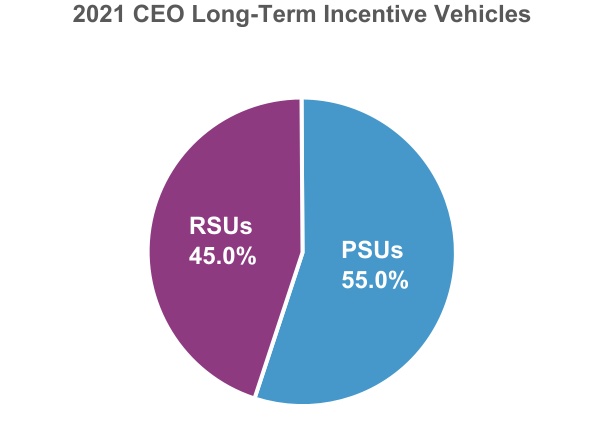 chart-66b7014daea94b12ae0.jpg